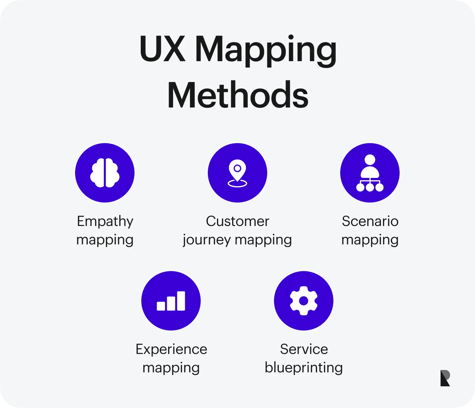 ux mapping methods