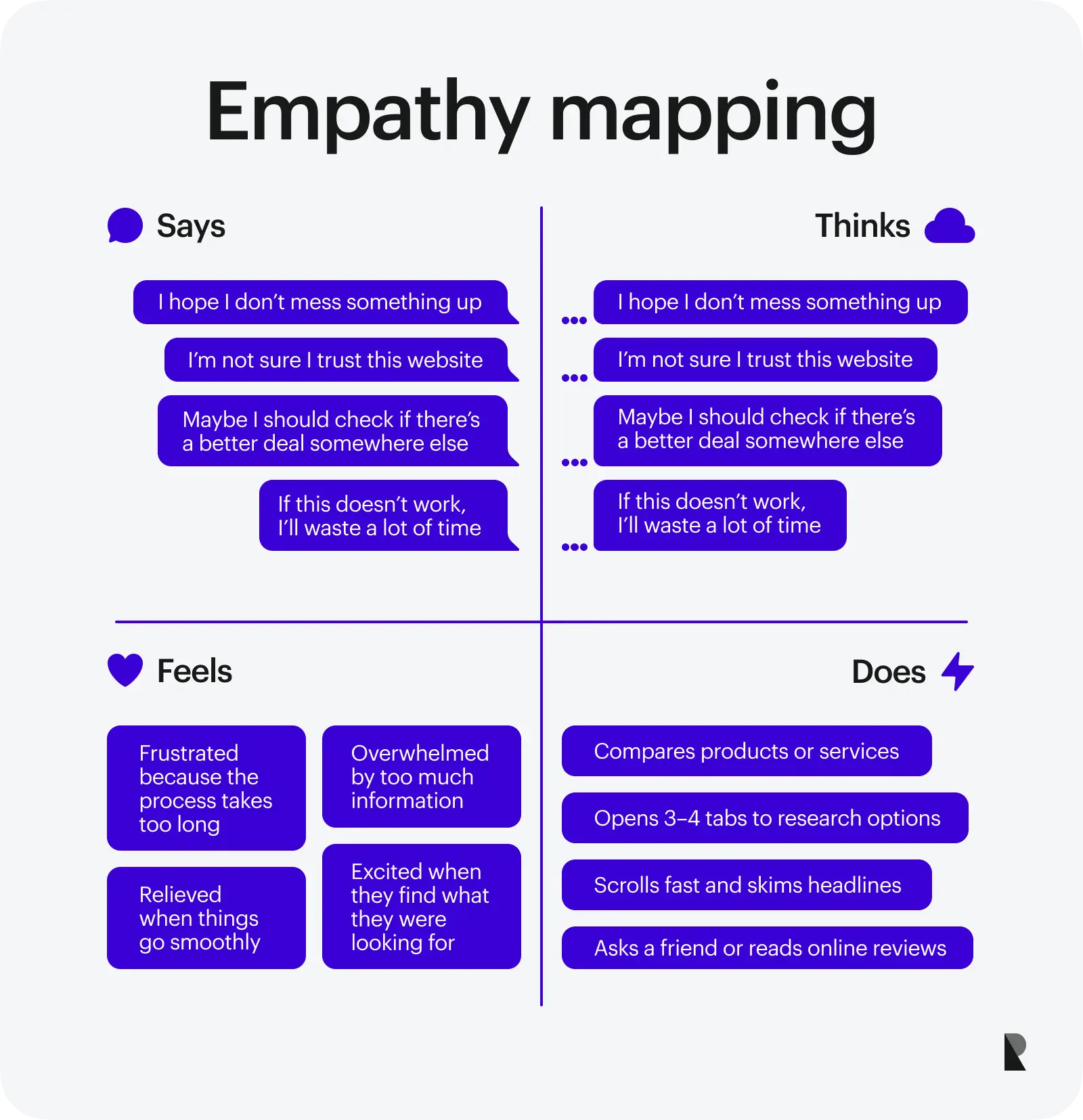 empathy mapping
