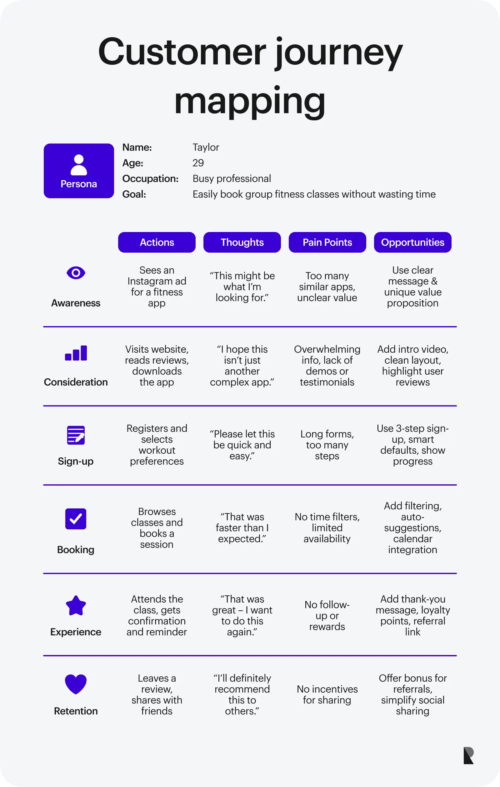 Customer journey mapping