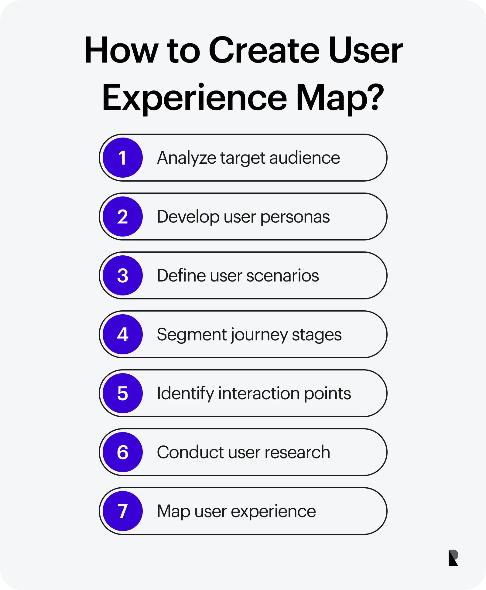 How to create UX map?