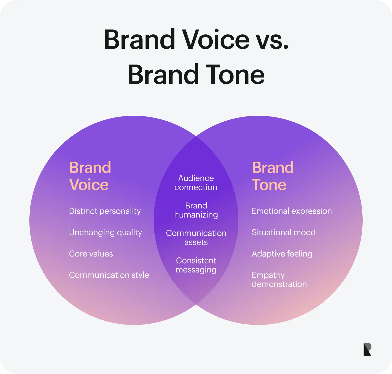Brand voice vs brand tone
