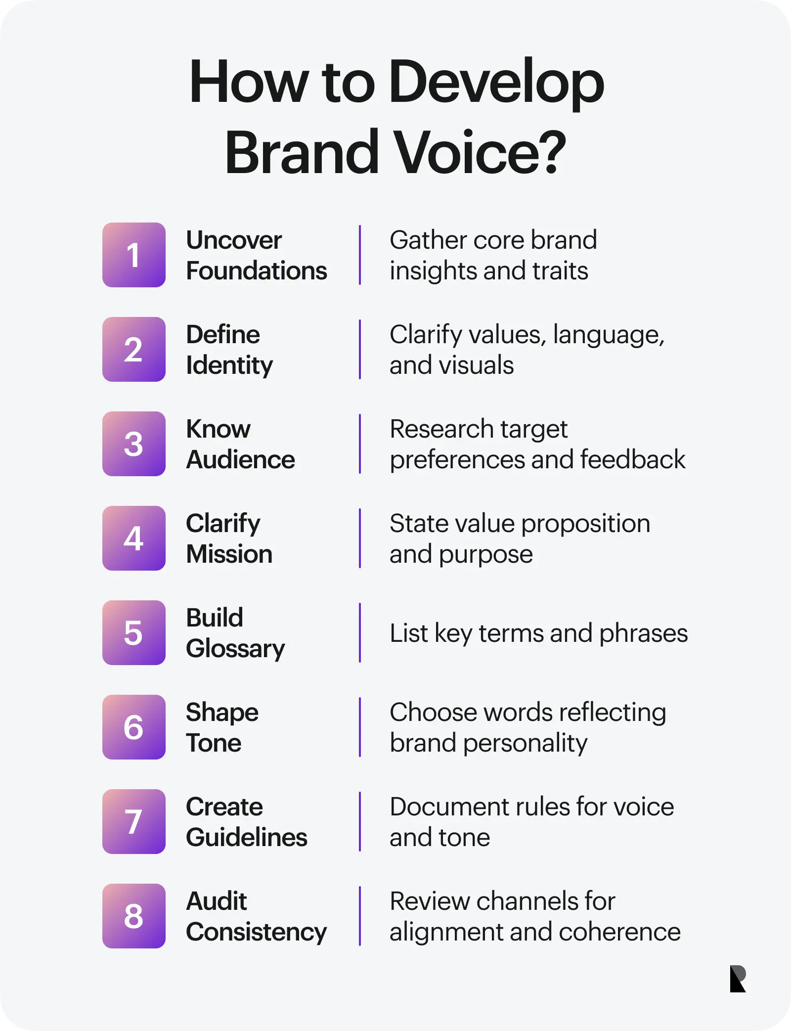 How to develop brand voice?