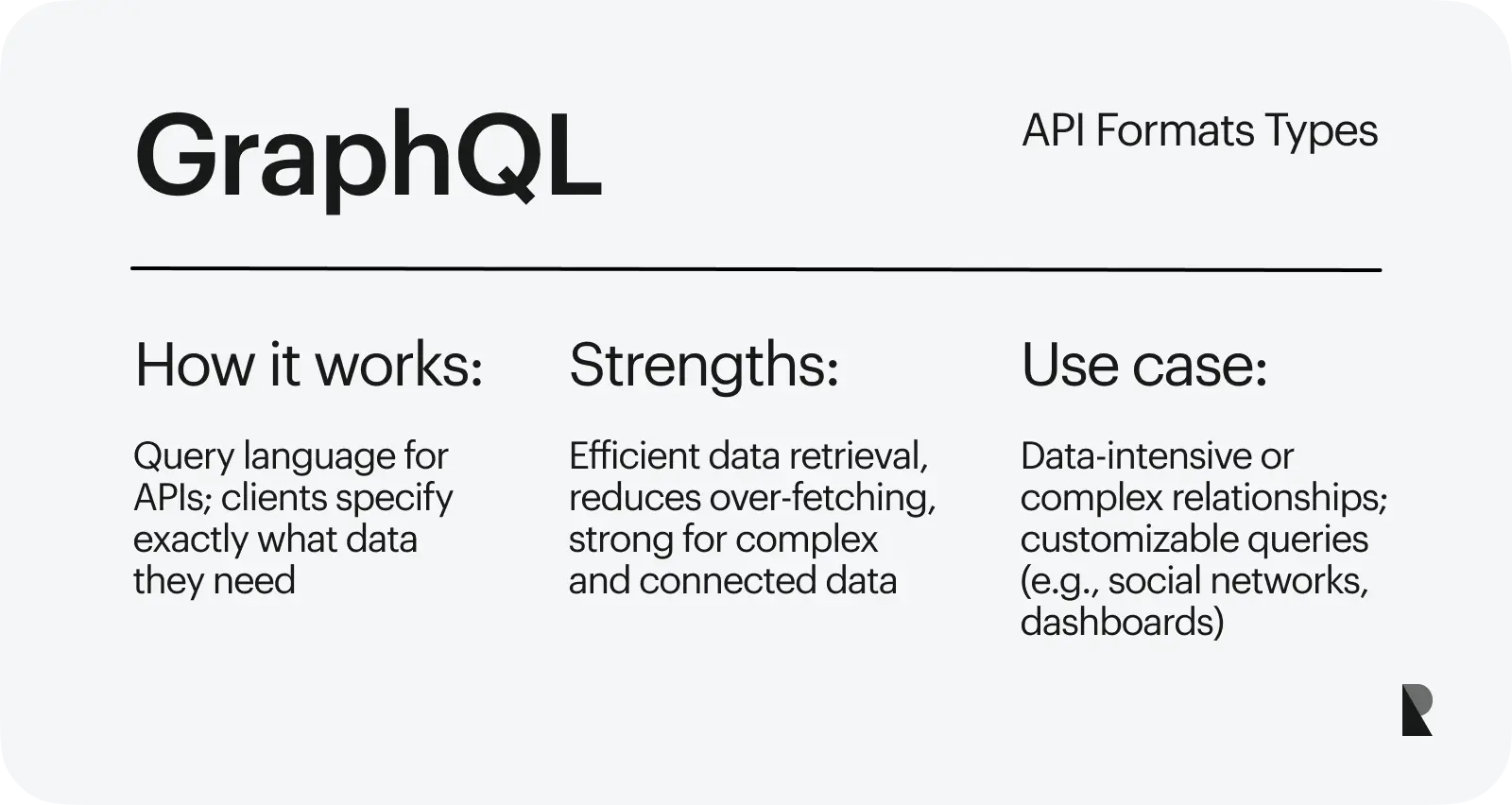 GraphQL API Format