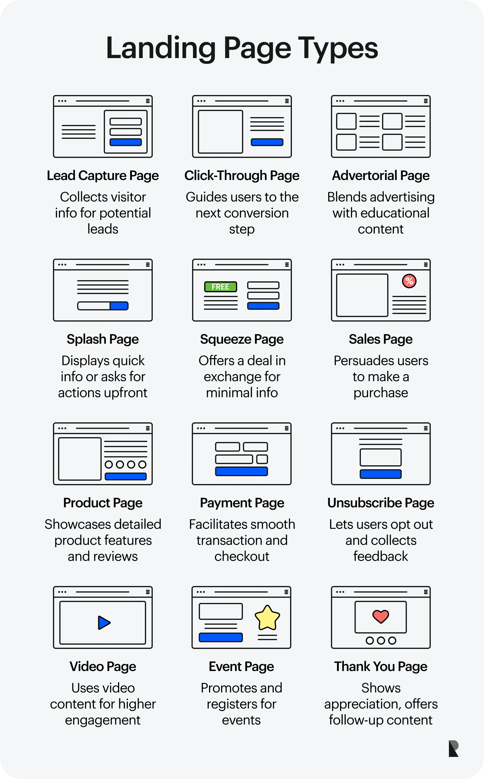Landing page types