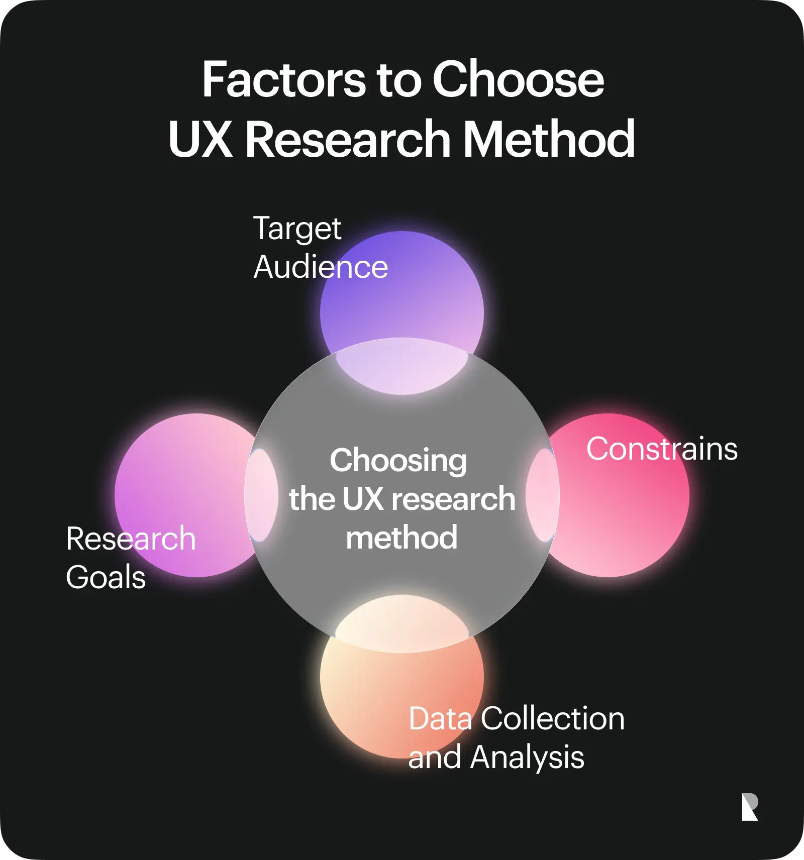 Choosing the Right UX Research Method