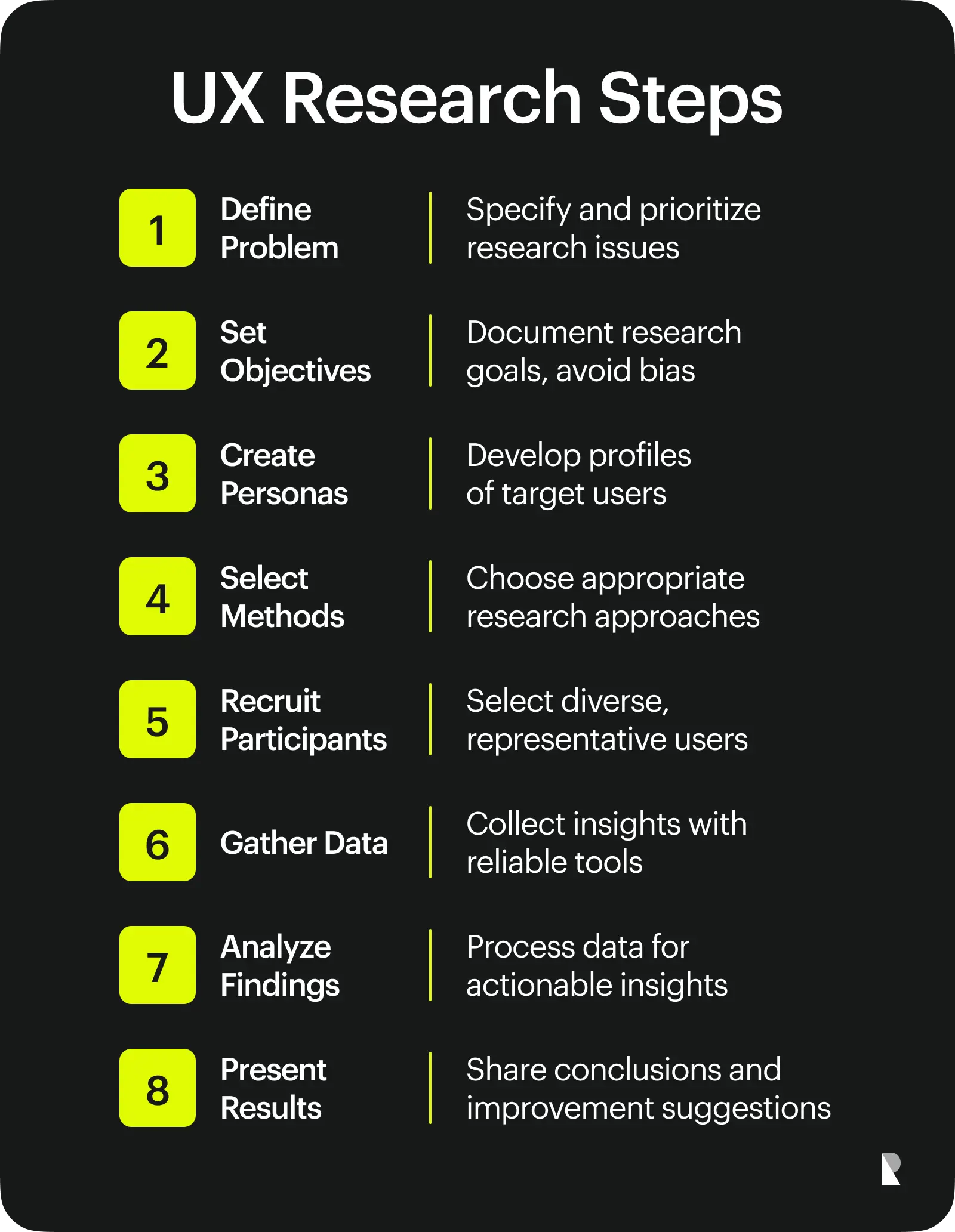 UX research steps