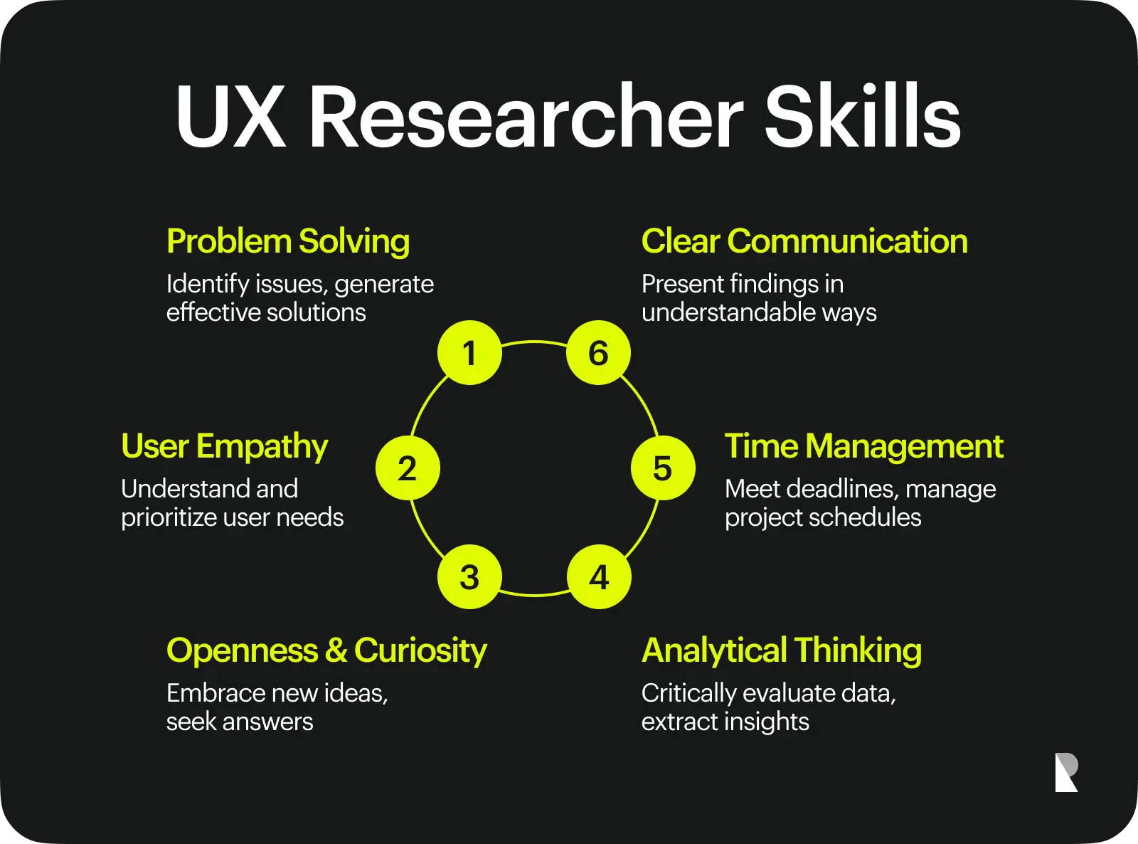 Skills for a UX Researcher