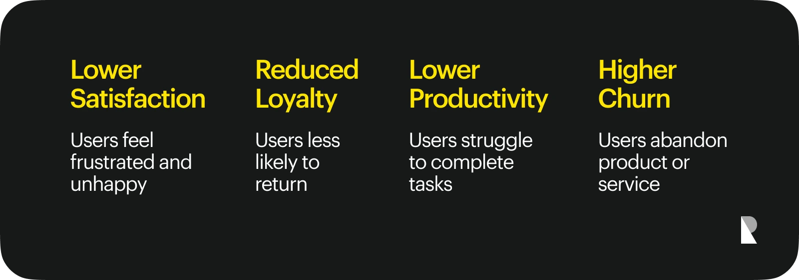 impact of user pain points