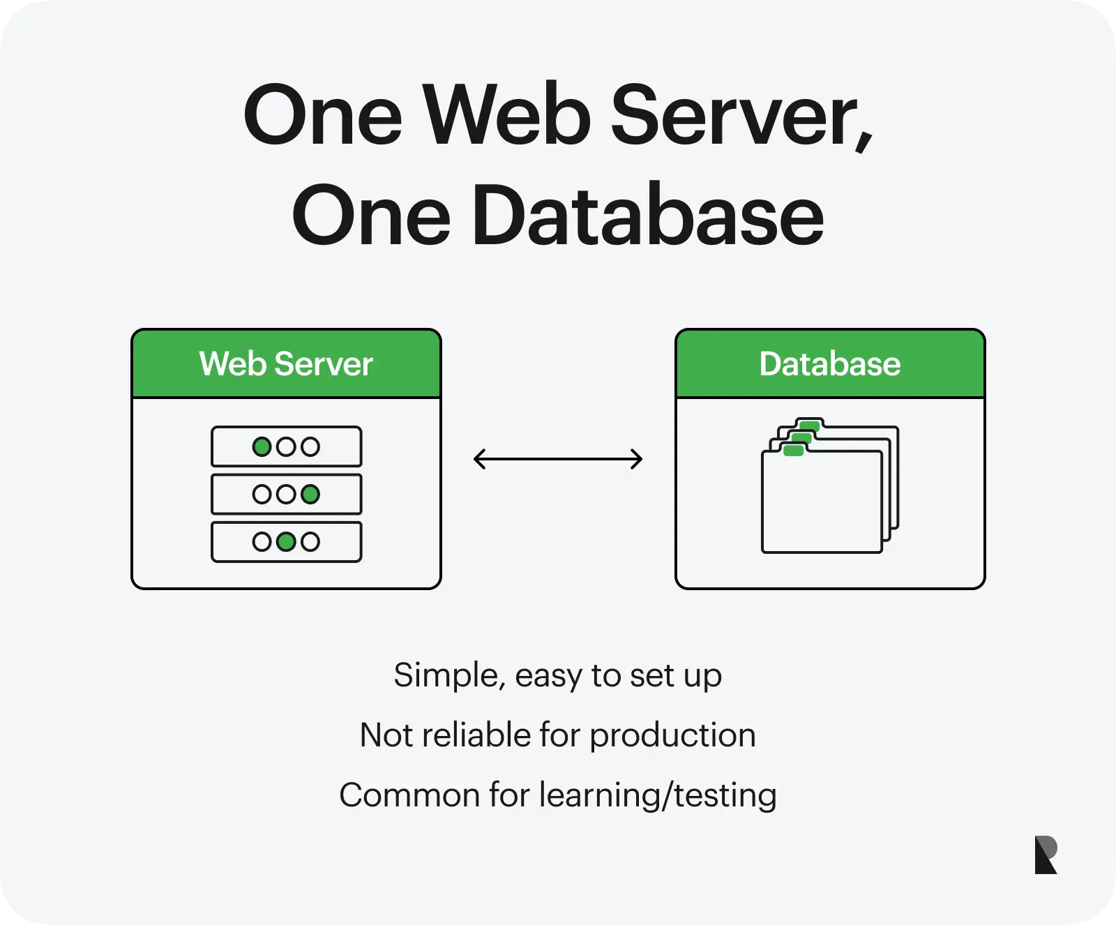 One web server - one database scheme
