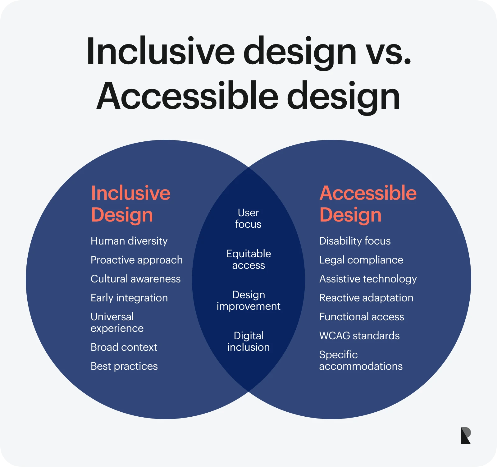 Inclusive design vs accessible design