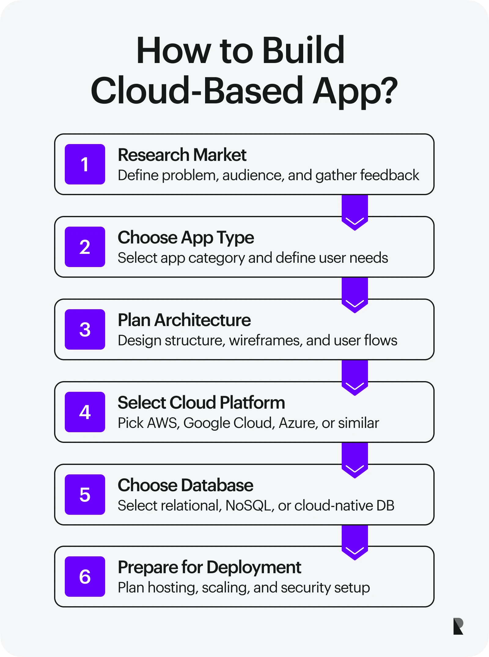 how to build cloud based app?