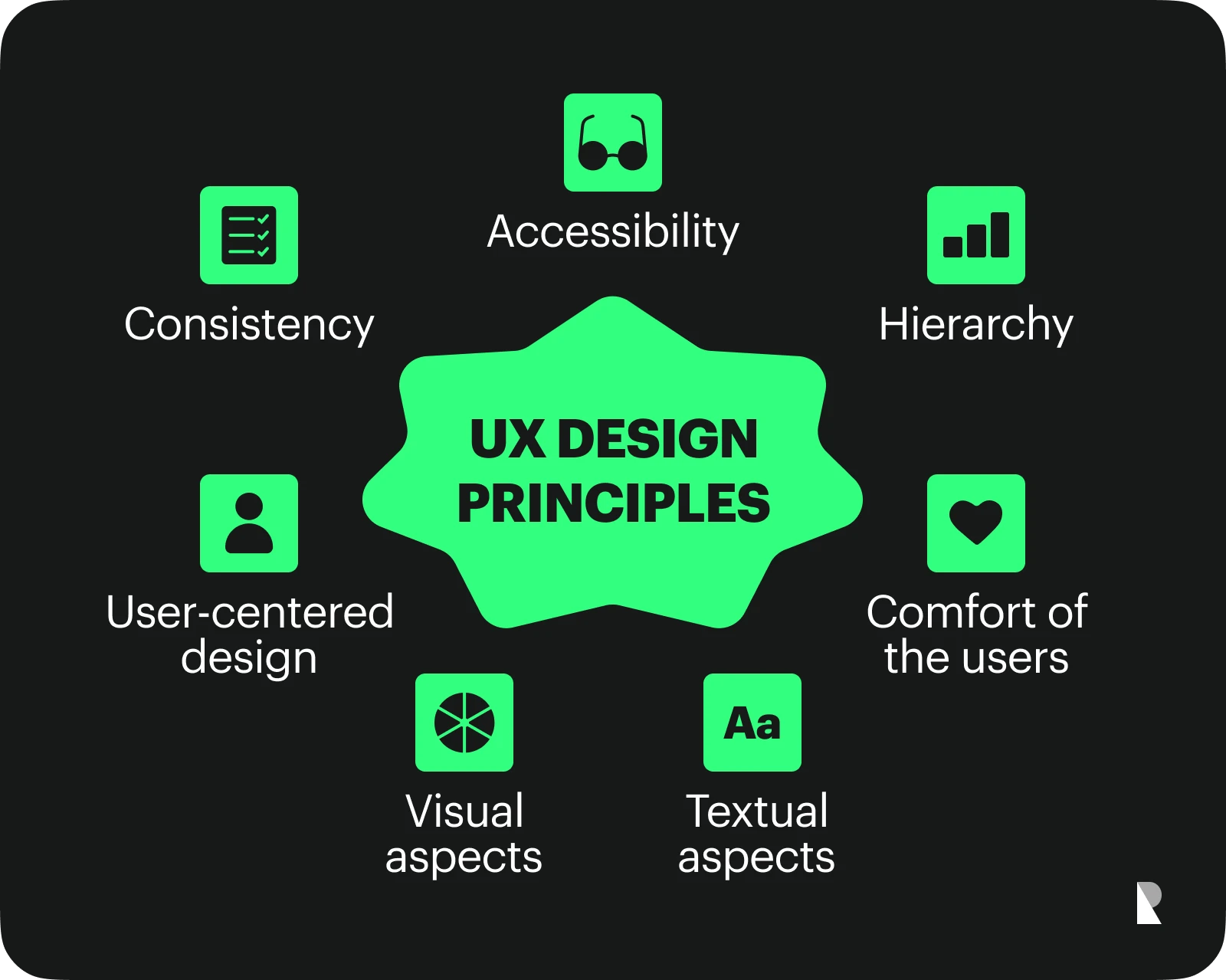 UX design principles