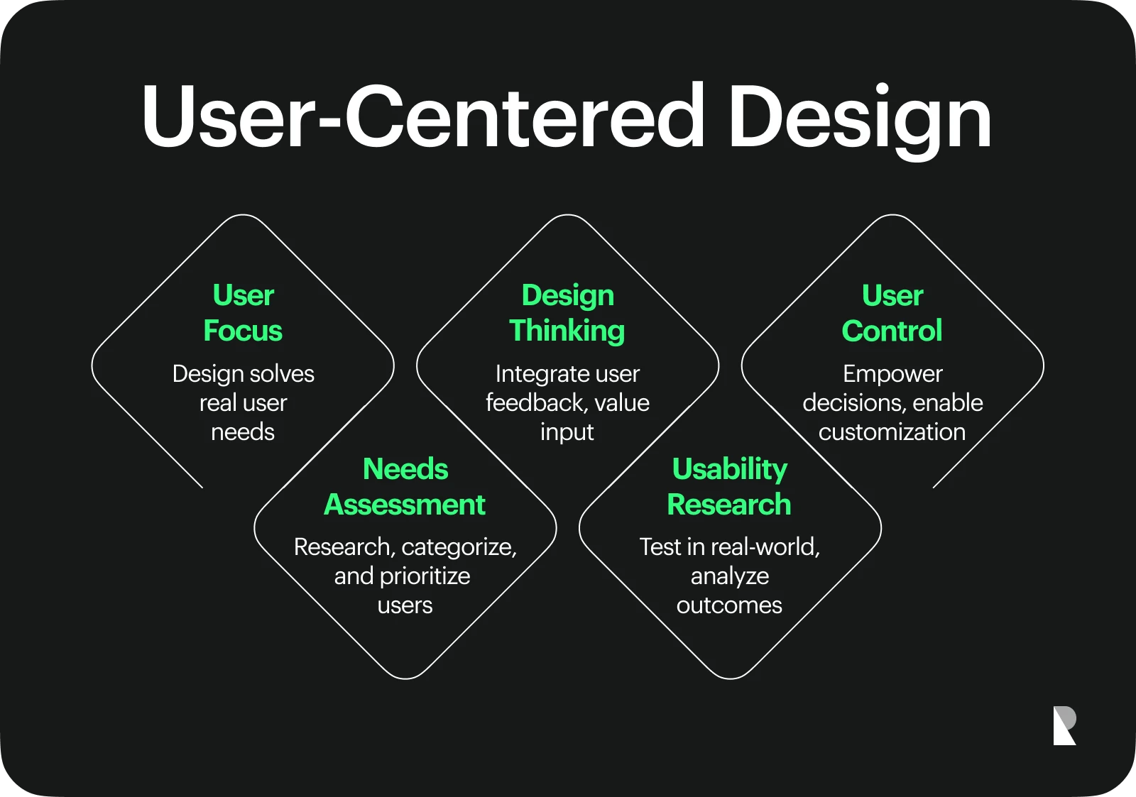 User-centered design