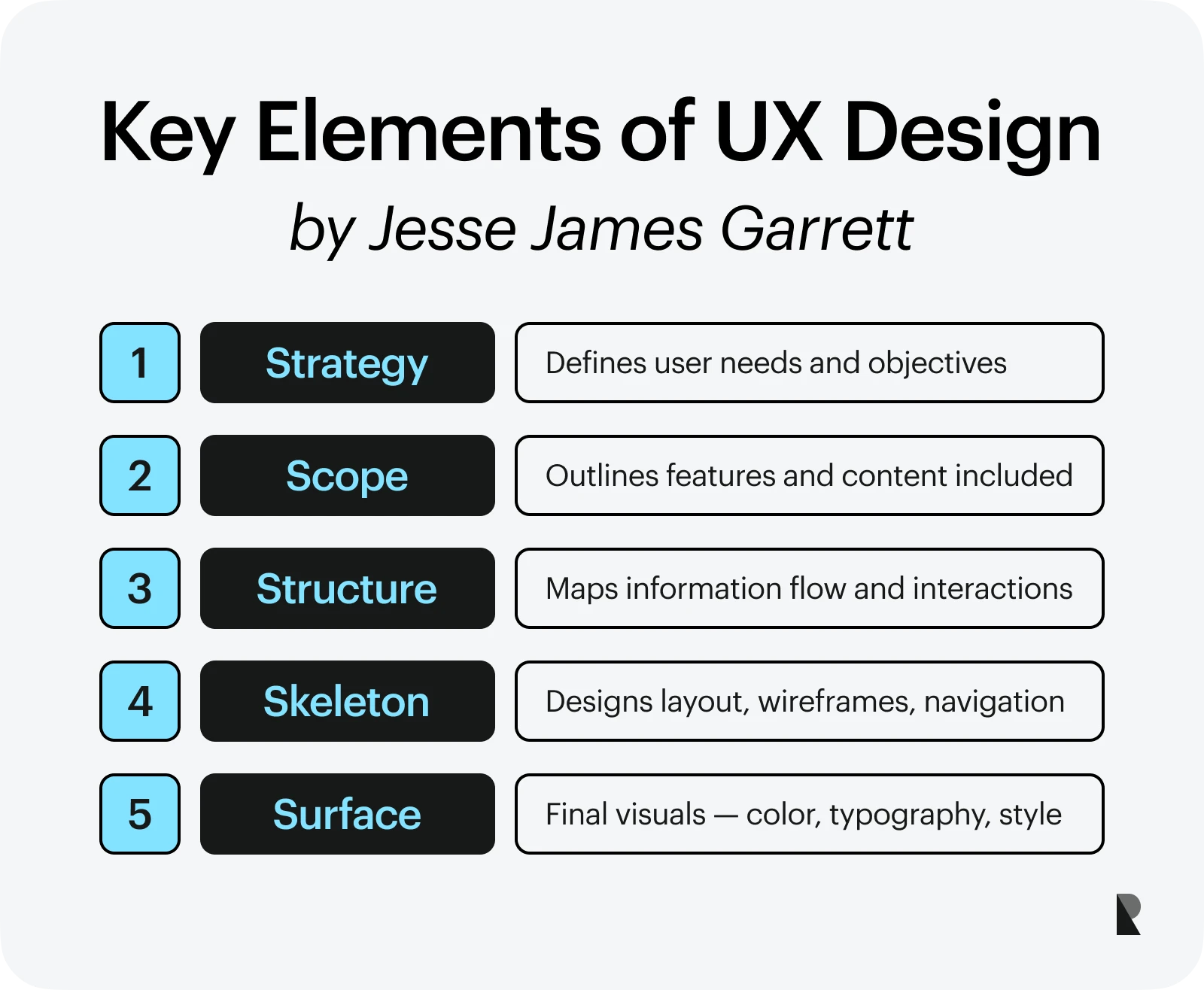 Key elements of UX design