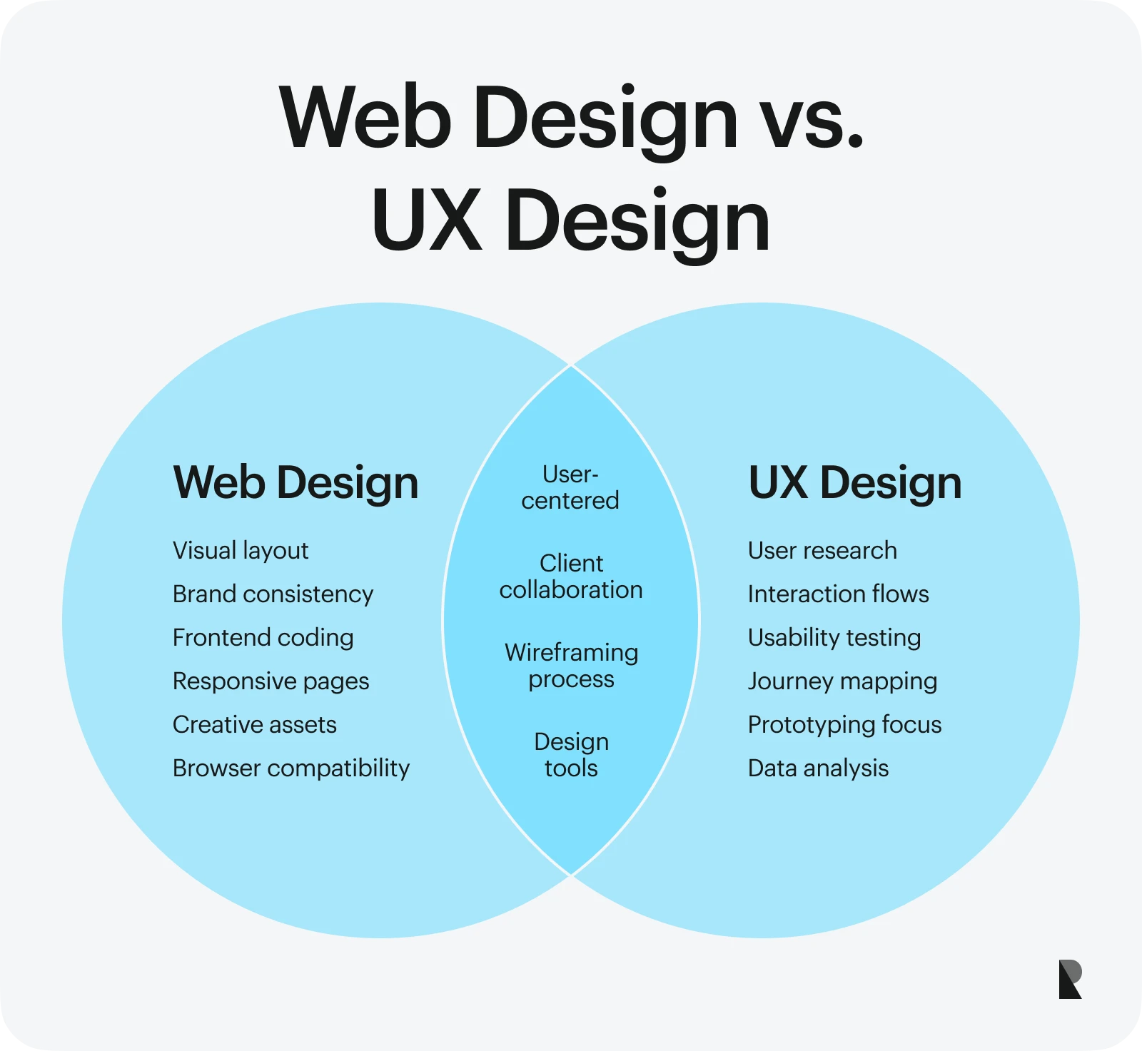 web design vs. UX design
