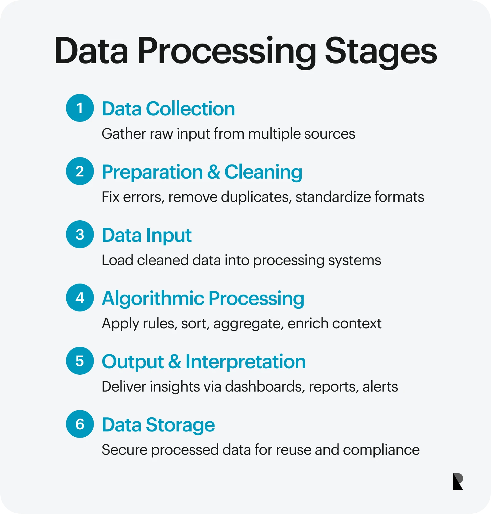 What is Data Processing: Types, Tools, Uses | Ramotion Agency