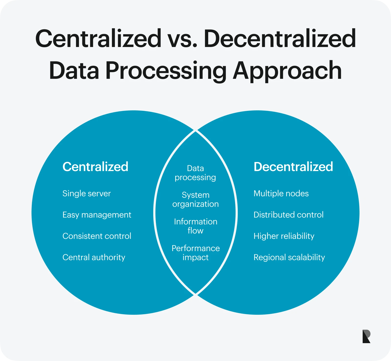 What is Data Processing: Types, Tools, Uses | Ramotion Agency