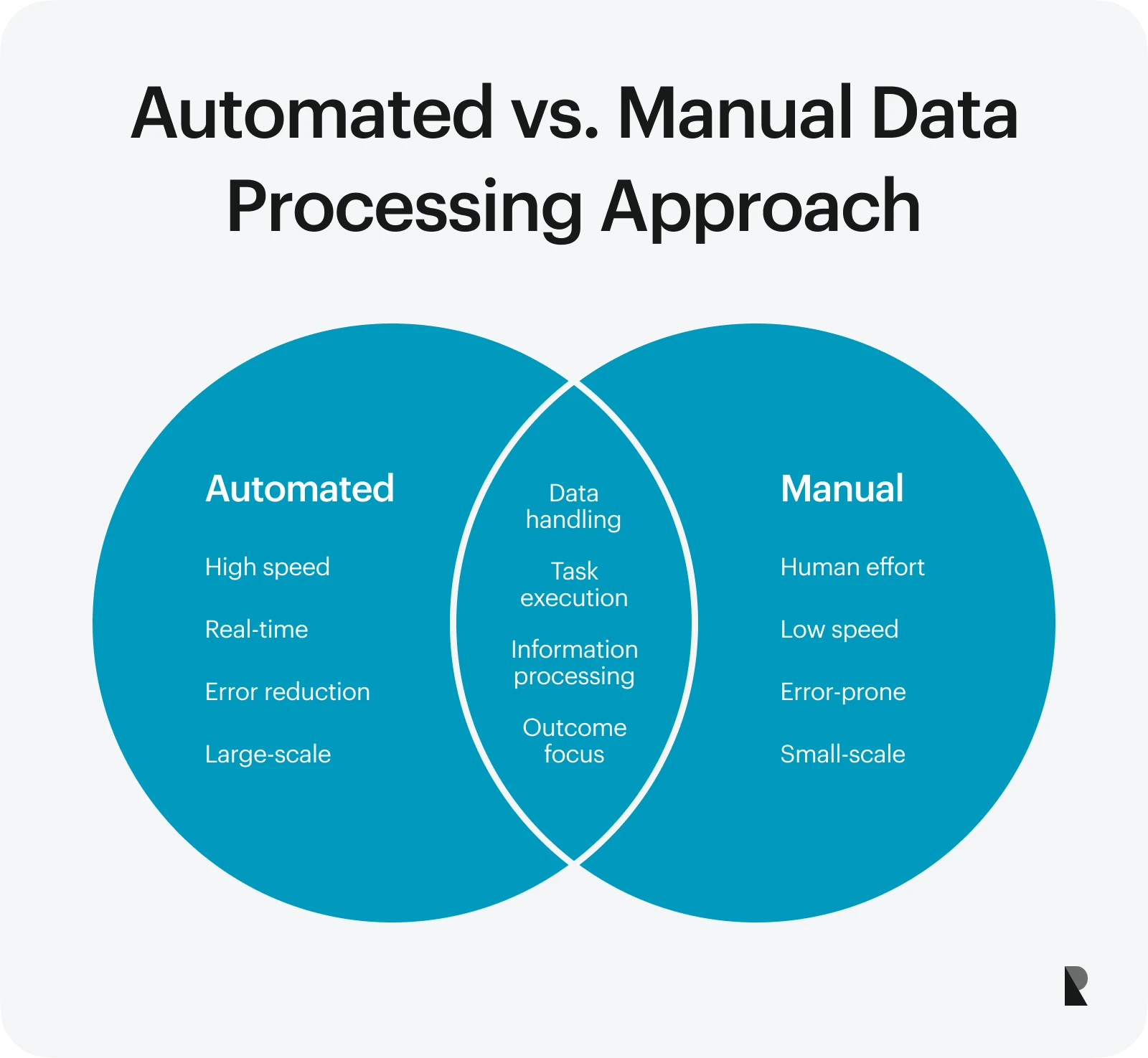 What is Data Processing: Types, Tools, Uses | Ramotion Agency