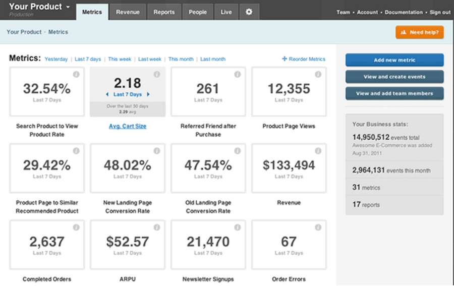 kissmetrics