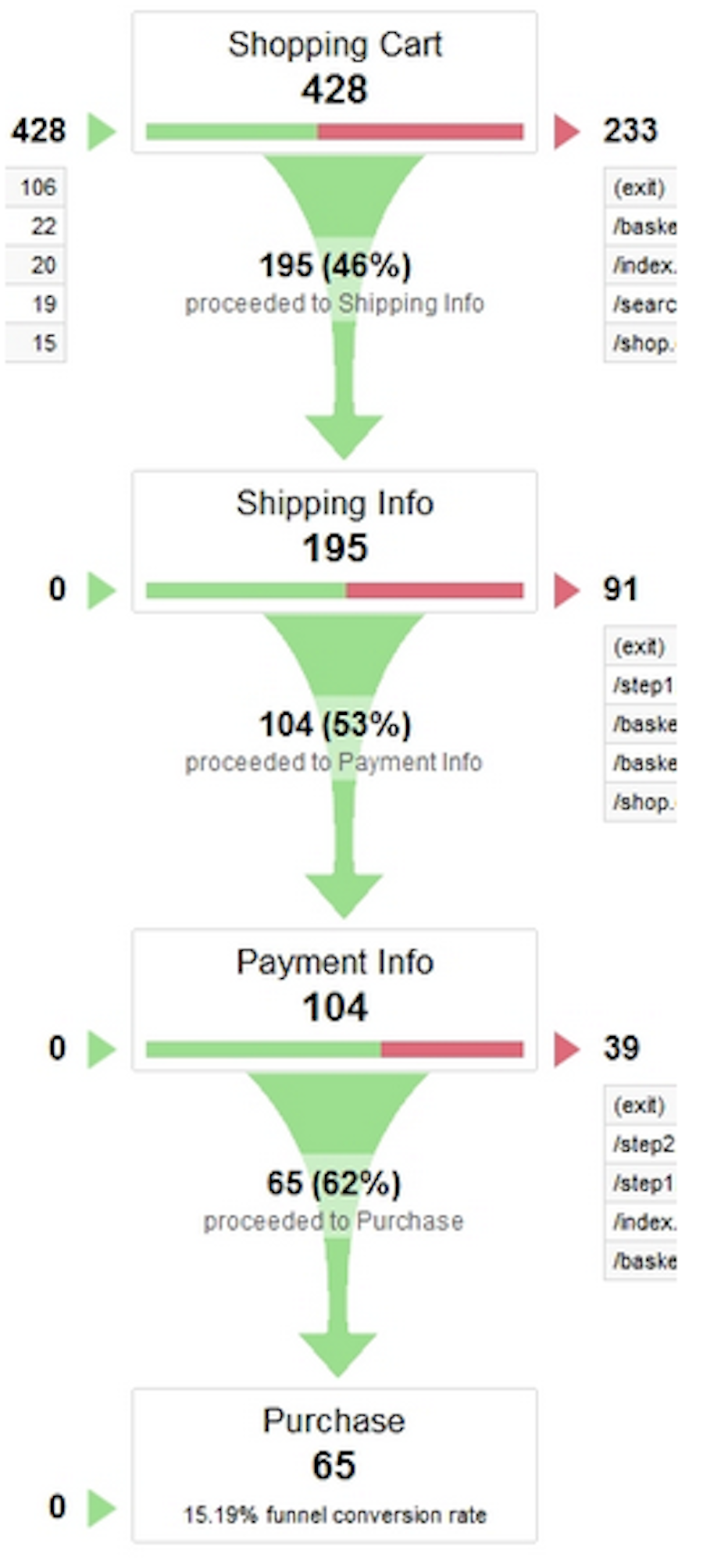 funnel-optimization