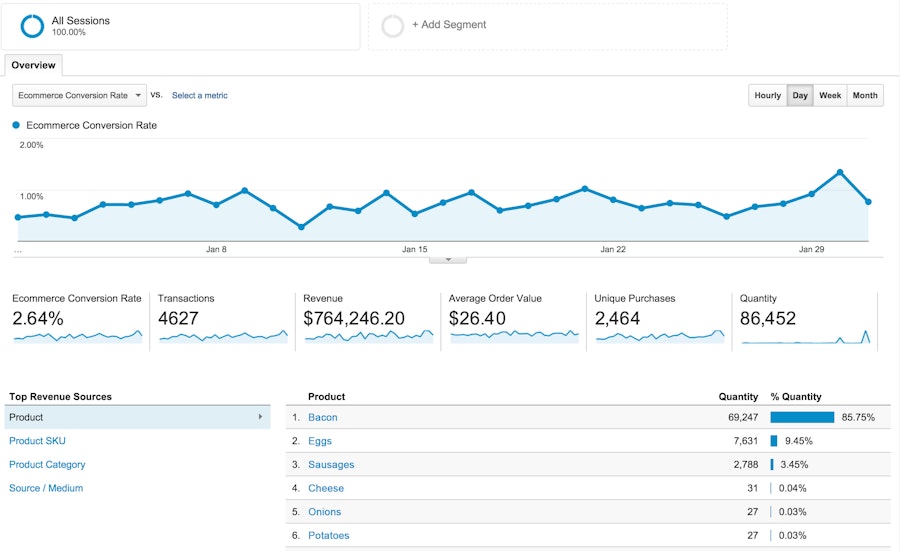 snipcart-google-analytics-e-commerce-dashboard