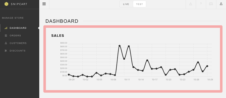 snipcart-ad-blockers-dashboard