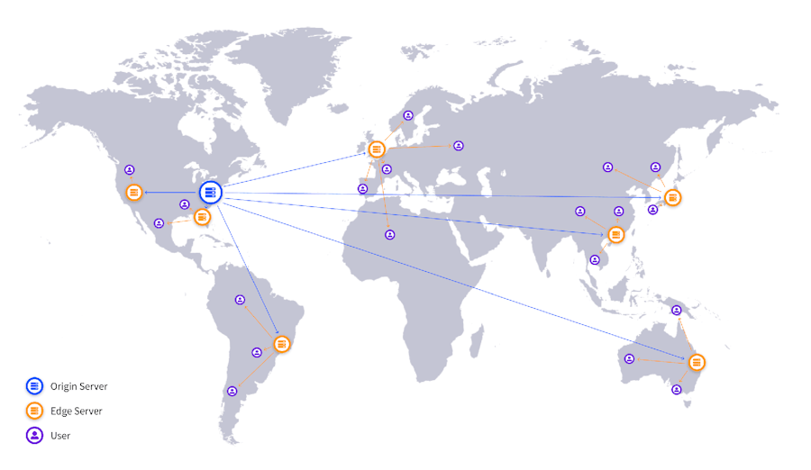 E-commerce performance CDN