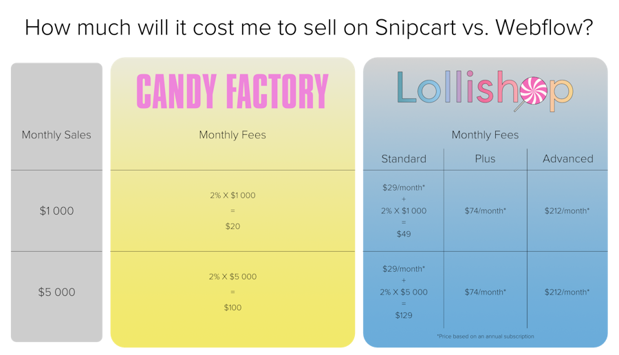 Comparatif de prix