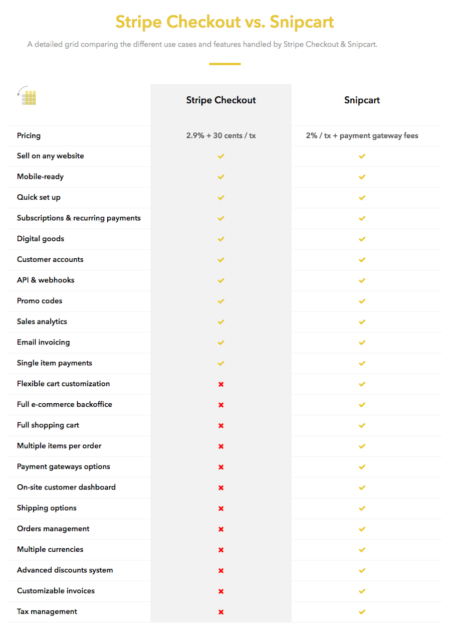 snipcart-vs-stripe-checkout-comparison-chart