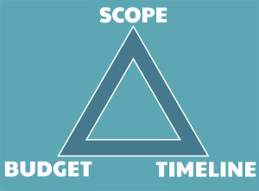 tech-stack-scope-budget-timeline