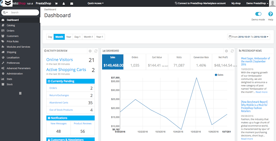 prestashop-admin