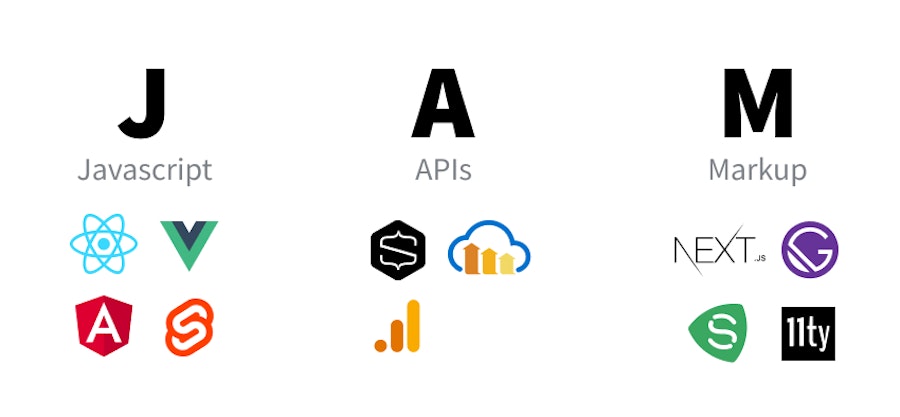 Jamstack Javascript APIs Markup