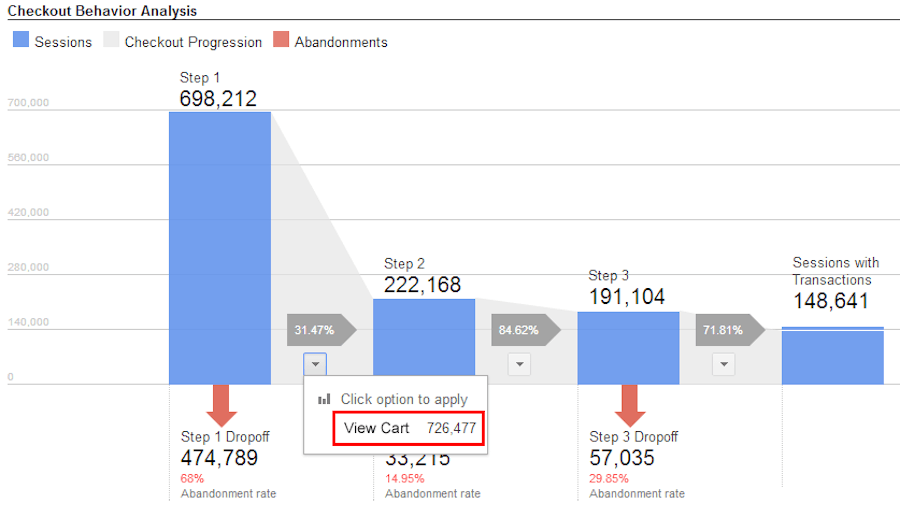 google-analytics-enhanced-ecommerce-example