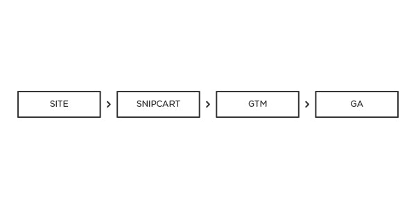Enhanced Ecommerce With Google Tag Manager An Easy Guide Enhanced Ecommerce With Google Tag Manager An Easy Guide