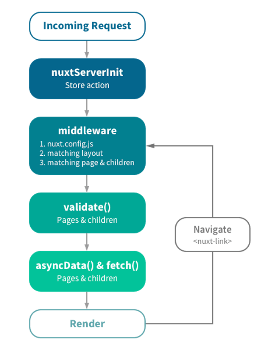 nuxt-js-schema