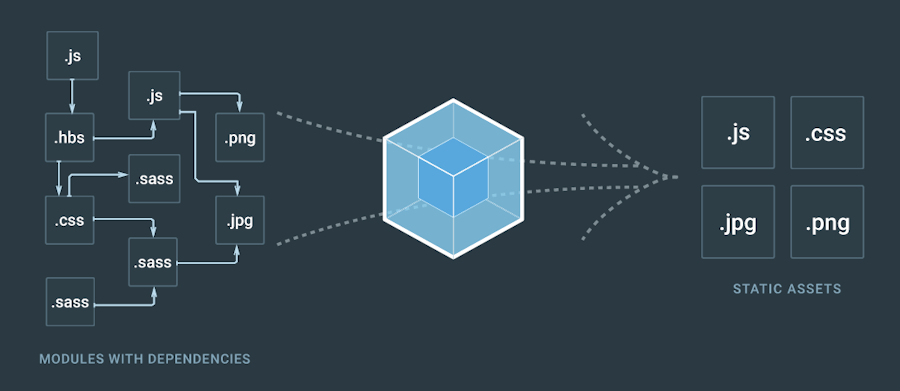webpack_modules