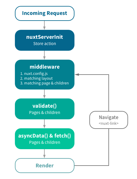 nuxtjs-explained