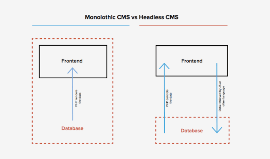 wordpress-as-headless-cms