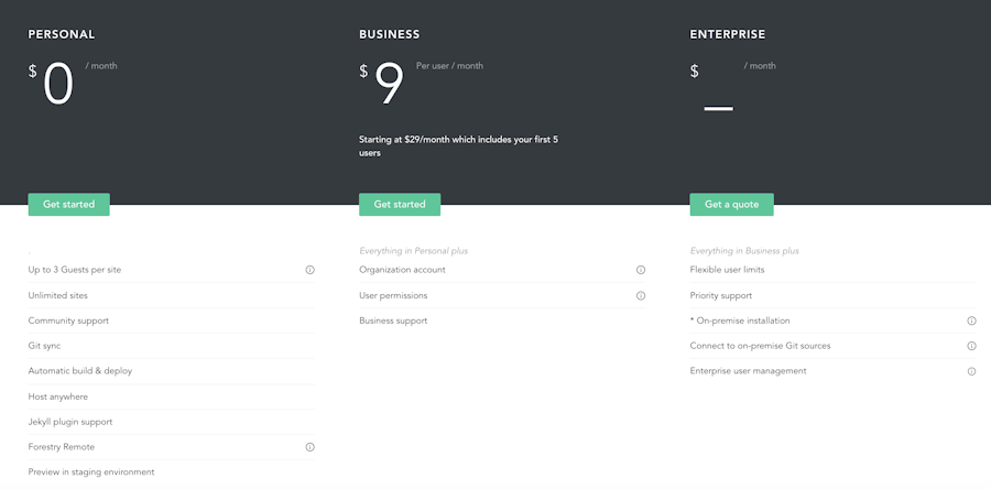 forestryio-pricing