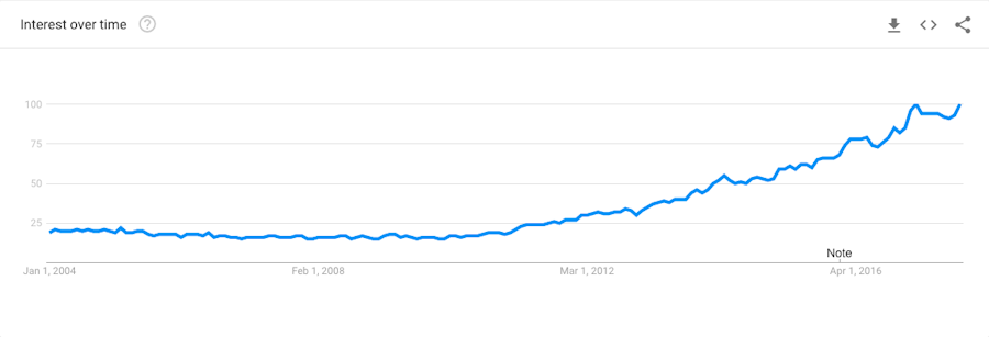 node-js-interest