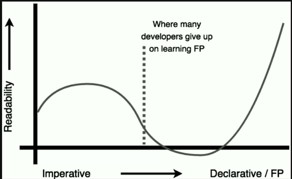 FP-learning-curve