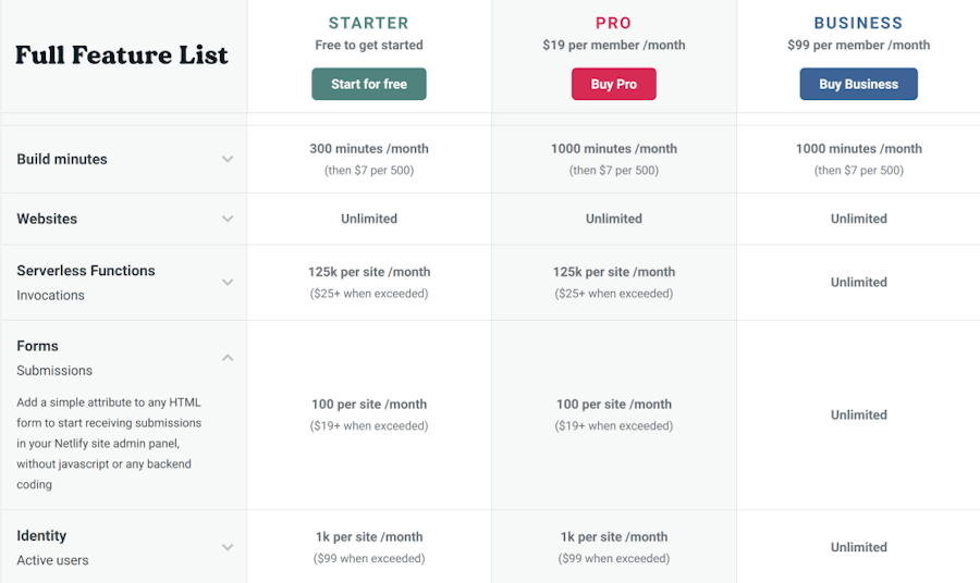 netlify-forms-pricing