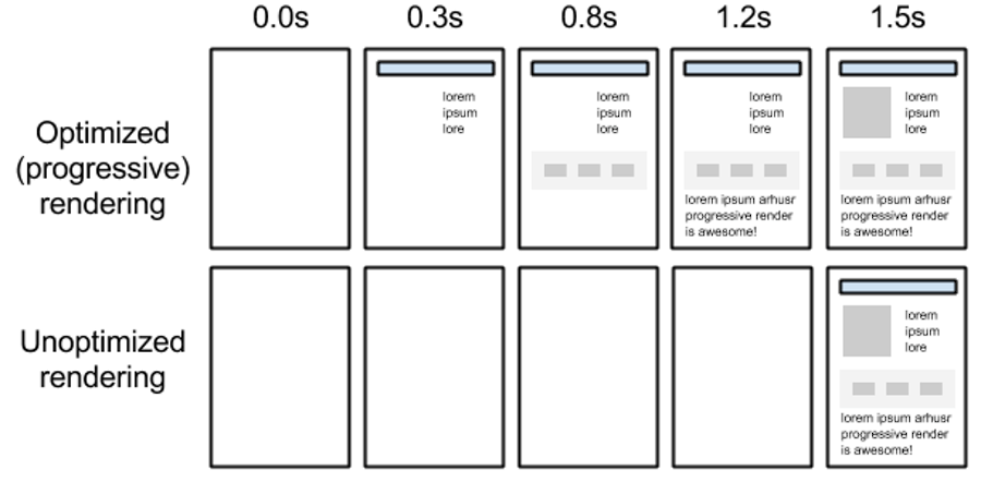 gatsby-pwa-progressive-rendering