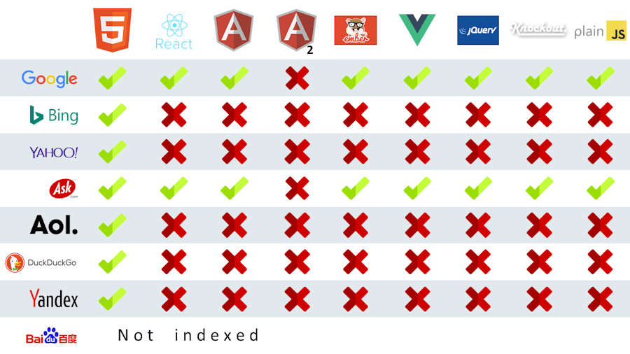 javascript-seo