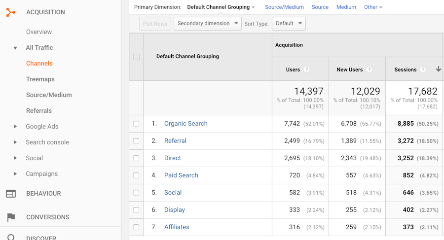 google-analytics-report-acquisition