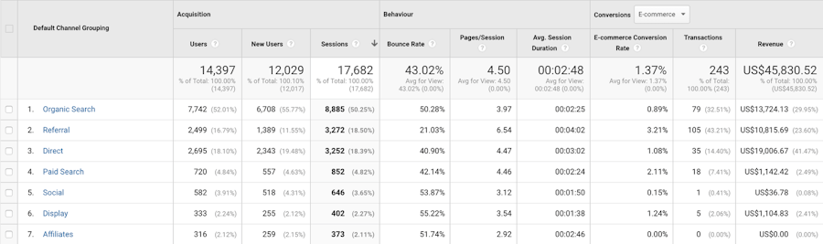 google-analytics-report-conversions