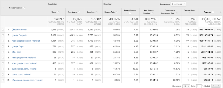 google-analytics-report-source