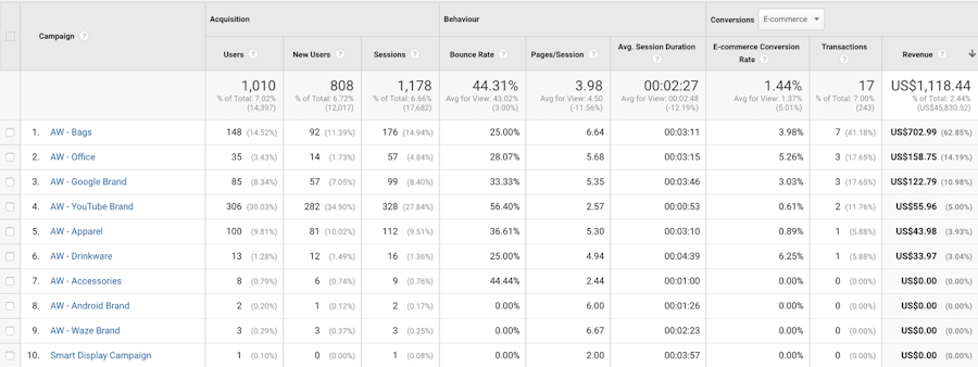 google-analytics-report-paid