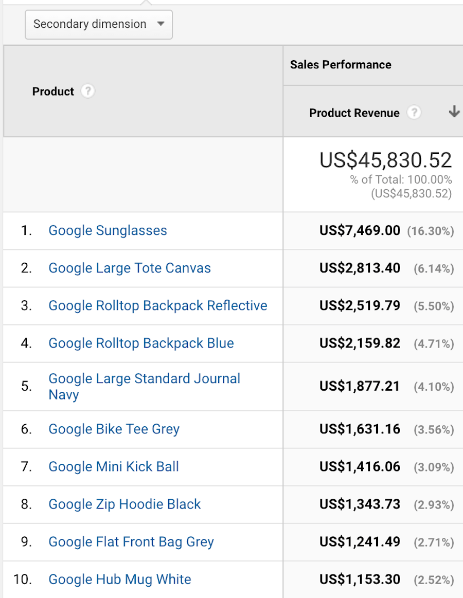 google-analytics-report-products