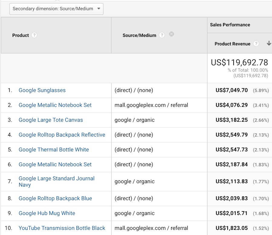 google-analytics-report-products-source